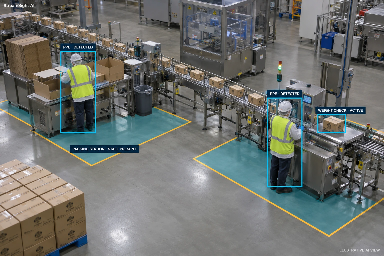 Packing-station camera view showing staff and a carton weight check